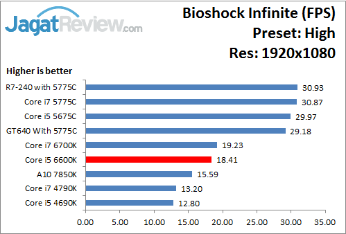 Bioshock_High_1920x1080_i566K