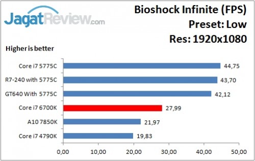 Bioshock_Low_1920x1080