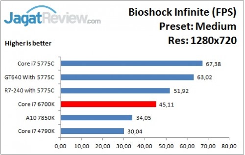 Bioshock_Medium_1280x720