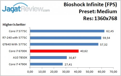 Bioshock_Medium_1360x768