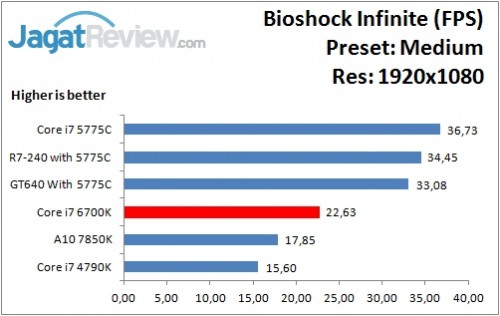 Bioshock_Medium_1920x1080