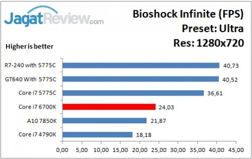 Bioshock_Ultra_1280x720