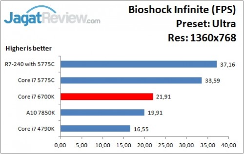Bioshock_Ultra_1360x768