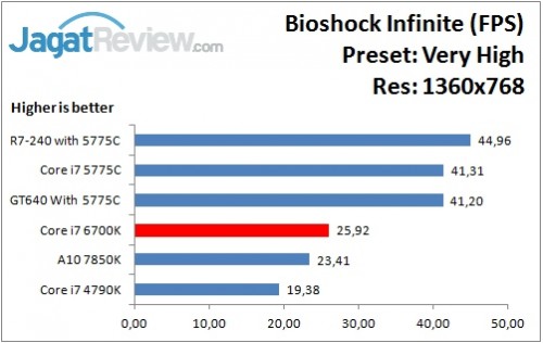 Bioshock_VeryHigh_1360x768