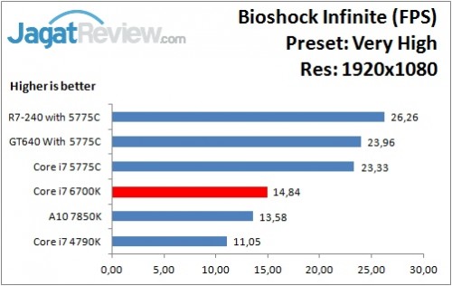 Bioshock_VeryHigh_1920x1080