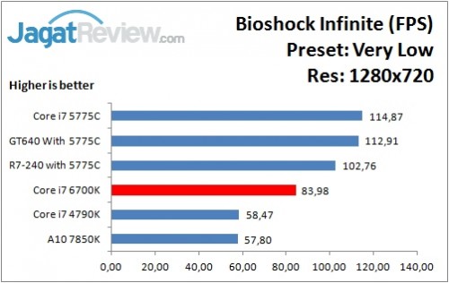Bioshock_VeryLow_1280x720