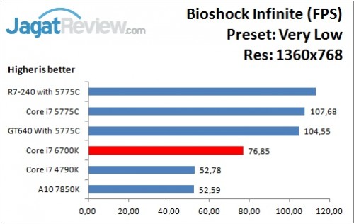 Bioshock_VeryLow_1360x768