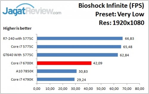 Bioshock_VeryLow_1920x1080