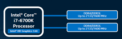DDR4 & DDR3 Dual Channel