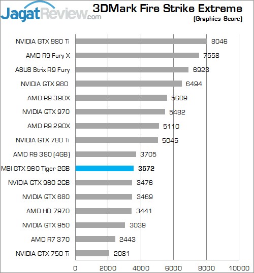 Review MSI GTX 960 2G OC 4 Higher Better