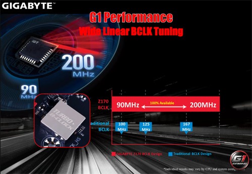 Motherboard Gigabyte Untuk Intel Skylake Hadir di Indonesia 9 Gigabyte Z170 Feature 03