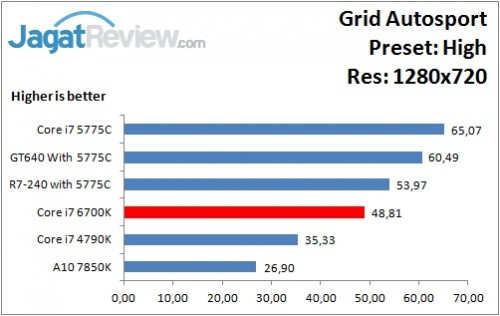 GridAutosport_High_1280x720