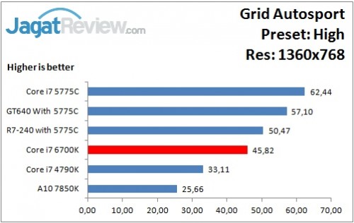 GridAutosport_High_1360x768