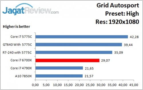 GridAutosport_High_1920x1080