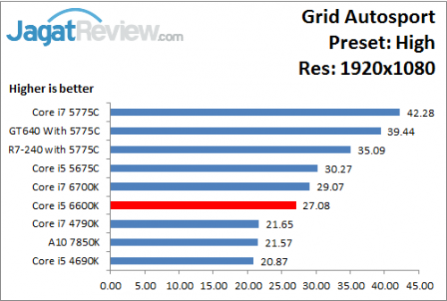 GridAutosport_High_1920x1080_i566K