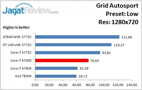 GridAutosport_Low_1280x720
