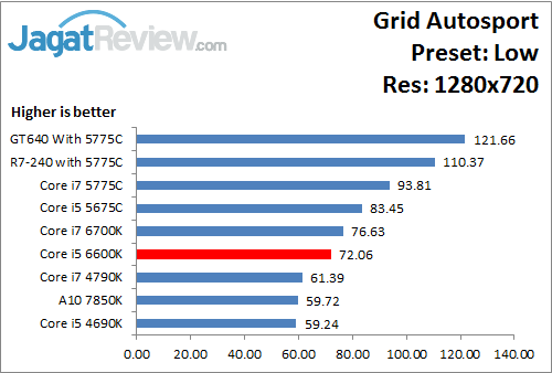 GridAutosport_Low_1280x720_i566K