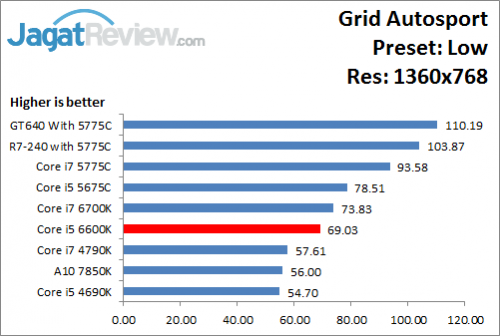 GridAutosport_Low_1360x768_i566K