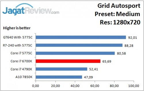 GridAutosport_Medium_1280x720