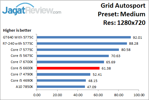 GridAutosport_Medium_1280x720_i566K