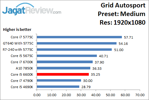 GridAutosport_Medium_1920x1080_i566K