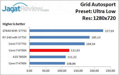 GridAutosport_UltraLow_1280x720