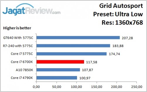 GridAutosport_UltraLow_1360x768