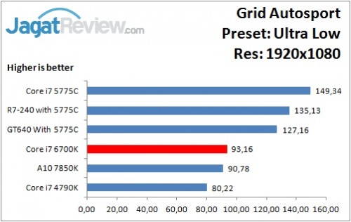 GridAutosport_UltraLow_1920x1080