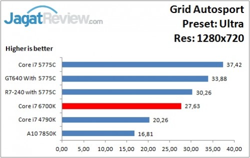GridAutosport_Ultra_1280x720