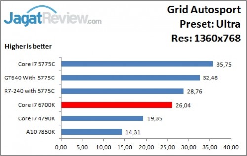 GridAutosport_Ultra_1360x768