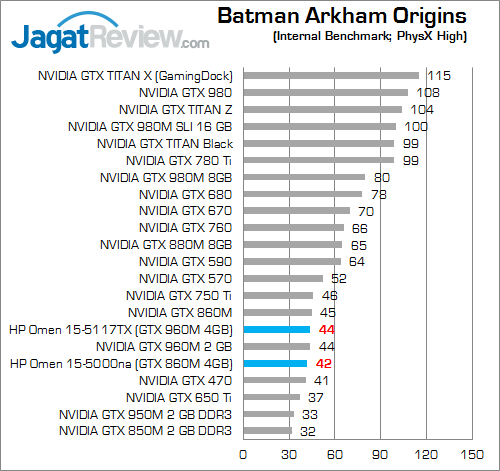 Review Notebook Gaming: HP Omen 15-5117TX 6 HP Omen 15-5117TX Batman Arkham Origins 02