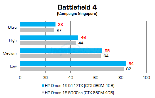HP Omen 15-5117TX Battlefield 4 02