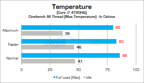 HP Omen 15-5117TX CPU Temp