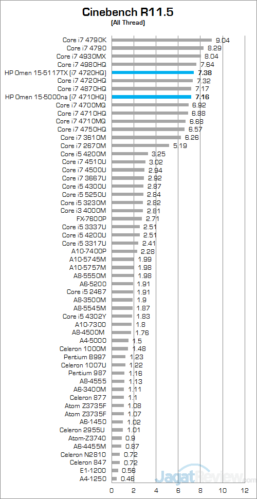 HP Omen 15-5117TX Cinebench R115 01