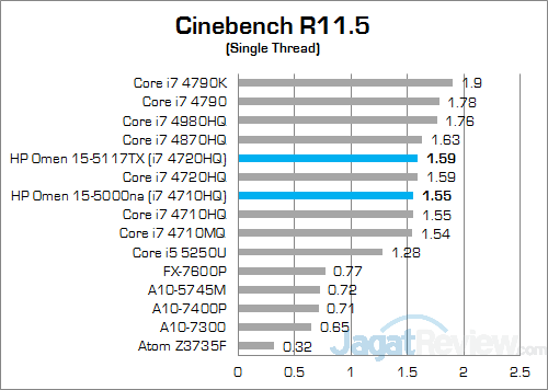 HP Omen 15-5117TX Cinebench R115 02