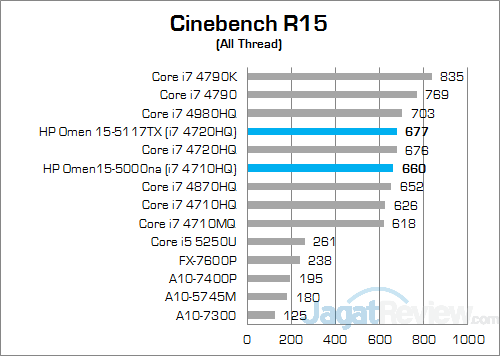 HP Omen 15-5117TX Cinebench R15 01