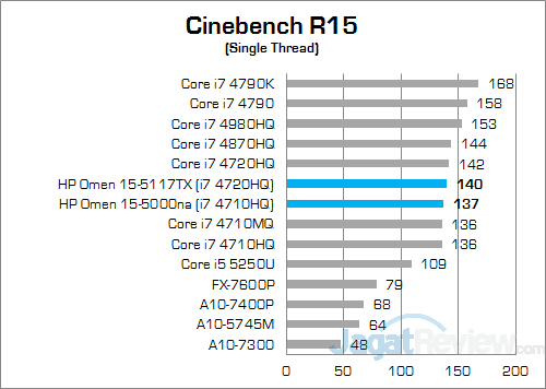 HP Omen 15-5117TX Cinebench R15 02