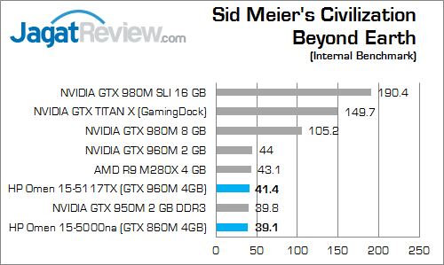 Review Notebook Gaming: HP Omen 15-5117TX 57 HP Omen 15-5117TX Civilization Beyond Earth