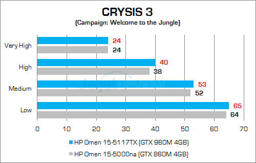 HP Omen 15-5117TX Crysis 3 02