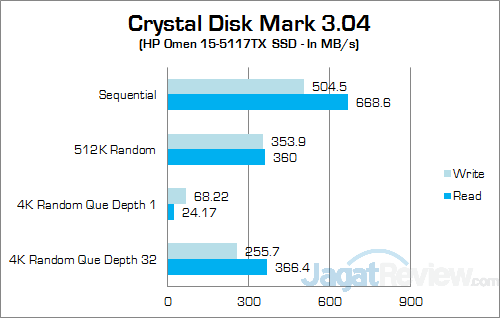 HP Omen 15-5117TX Crystal Disk Mark