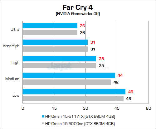 HP Omen 15-5117TX Far Cry 4