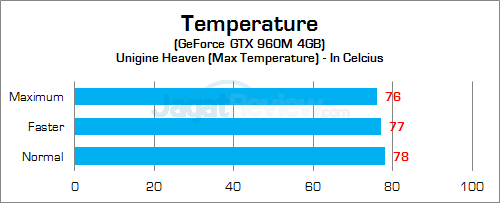 HP Omen 15-5117TX GPU Temp