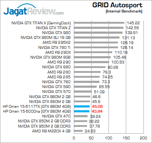 Review Notebook Gaming: HP Omen 15-5117TX 55 HP Omen 15-5117TX GRID Autosport