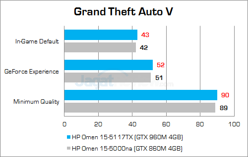 Review Notebook Gaming: HP Omen 15-5117TX 19 HP Omen 15-5117TX Grand Theft Auto V