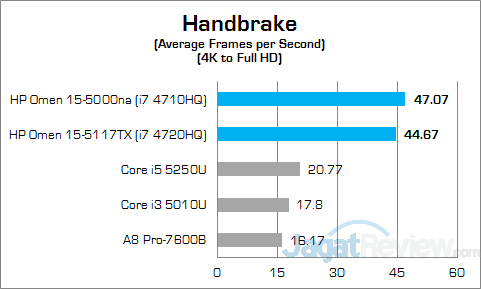 HP Omen 15-5117TX Handbrake 01