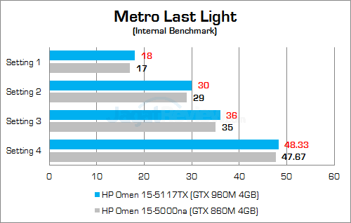 HP Omen 15-5117TX Metro Last Light 02