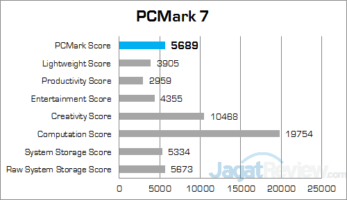 HP Omen 15-5117TX PCMark 7