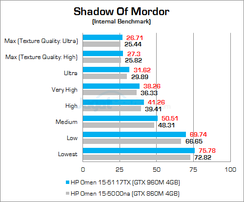 Review Notebook Gaming: HP Omen 15-5117TX 29 HP Omen 15-5117TX Shadow Of Mordor 02
