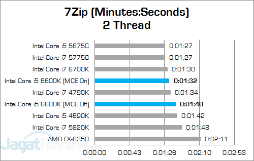 Intel Core i5 6600K 7Zip 02 v2