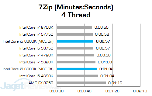 Intel Core i5 6600K 7Zip 03 v2